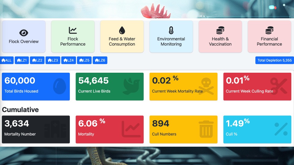 Insight Avian Dashboard Preview